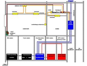 opbouw elektrotechnische installaties